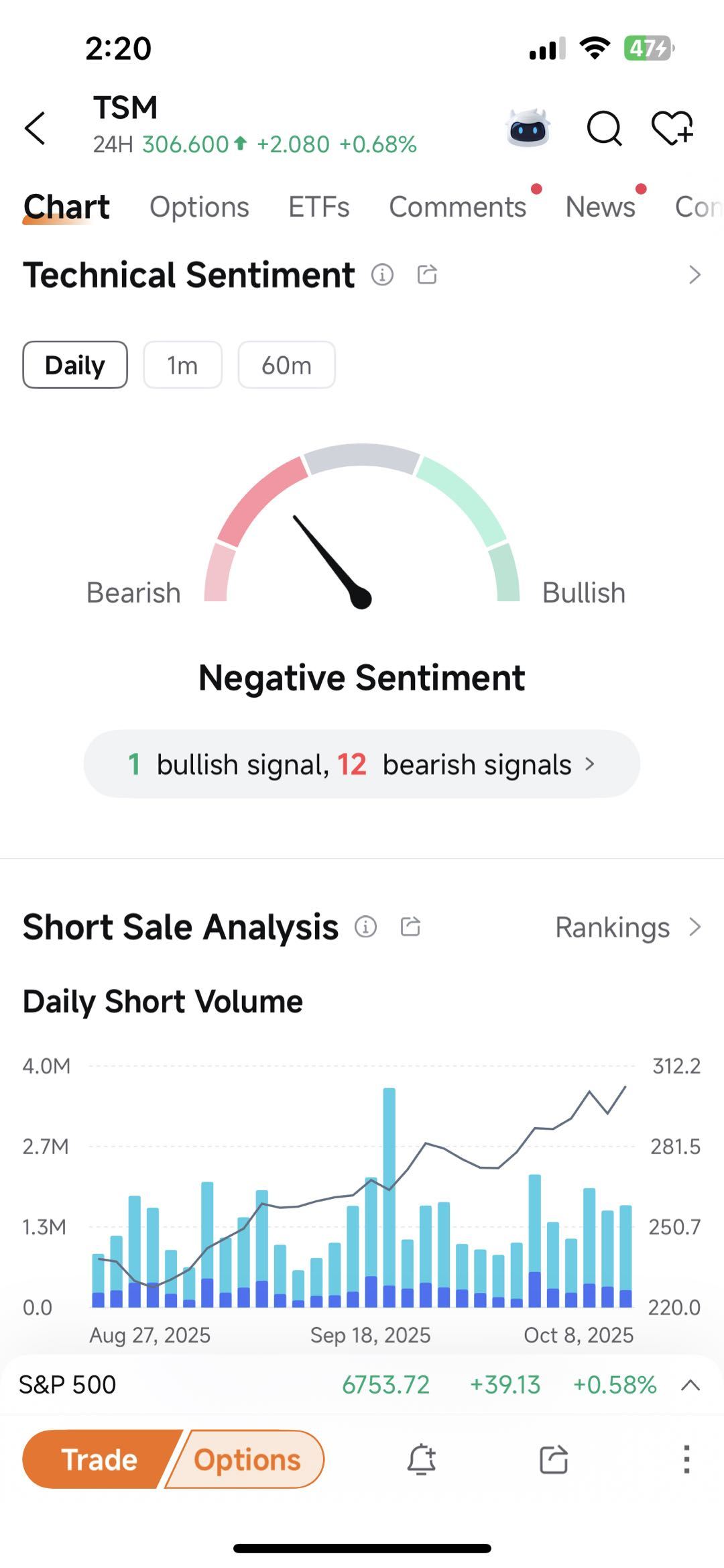 📚 台积电 | 台积电财报前双日历期权 | 利用隐含波动率优势捕捉上升波动