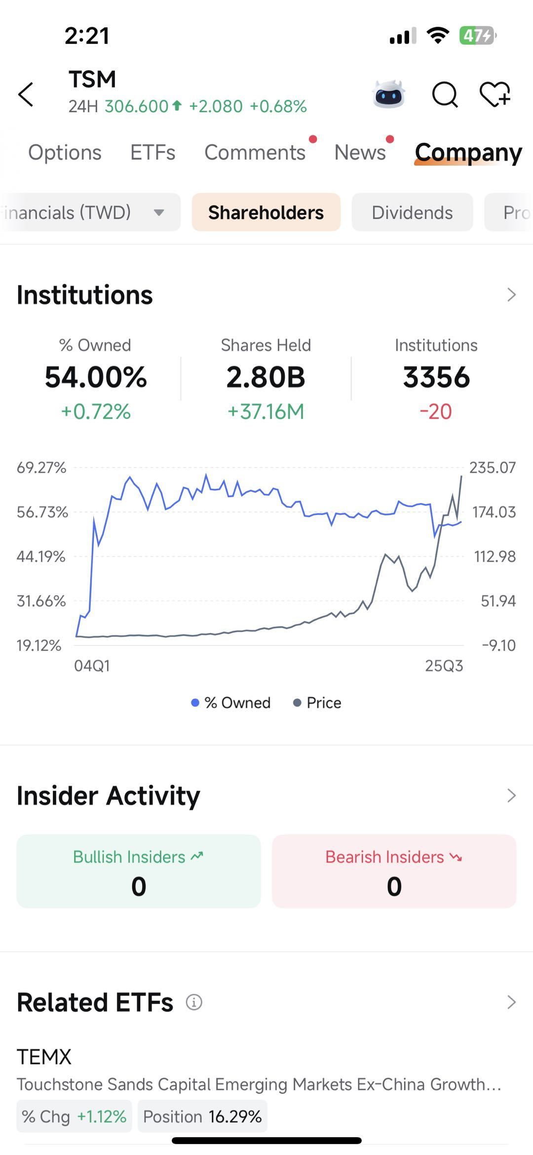 📚 台积电 | 台积电财报前双日历期权 | 利用隐含波动率优势捕捉上升波动