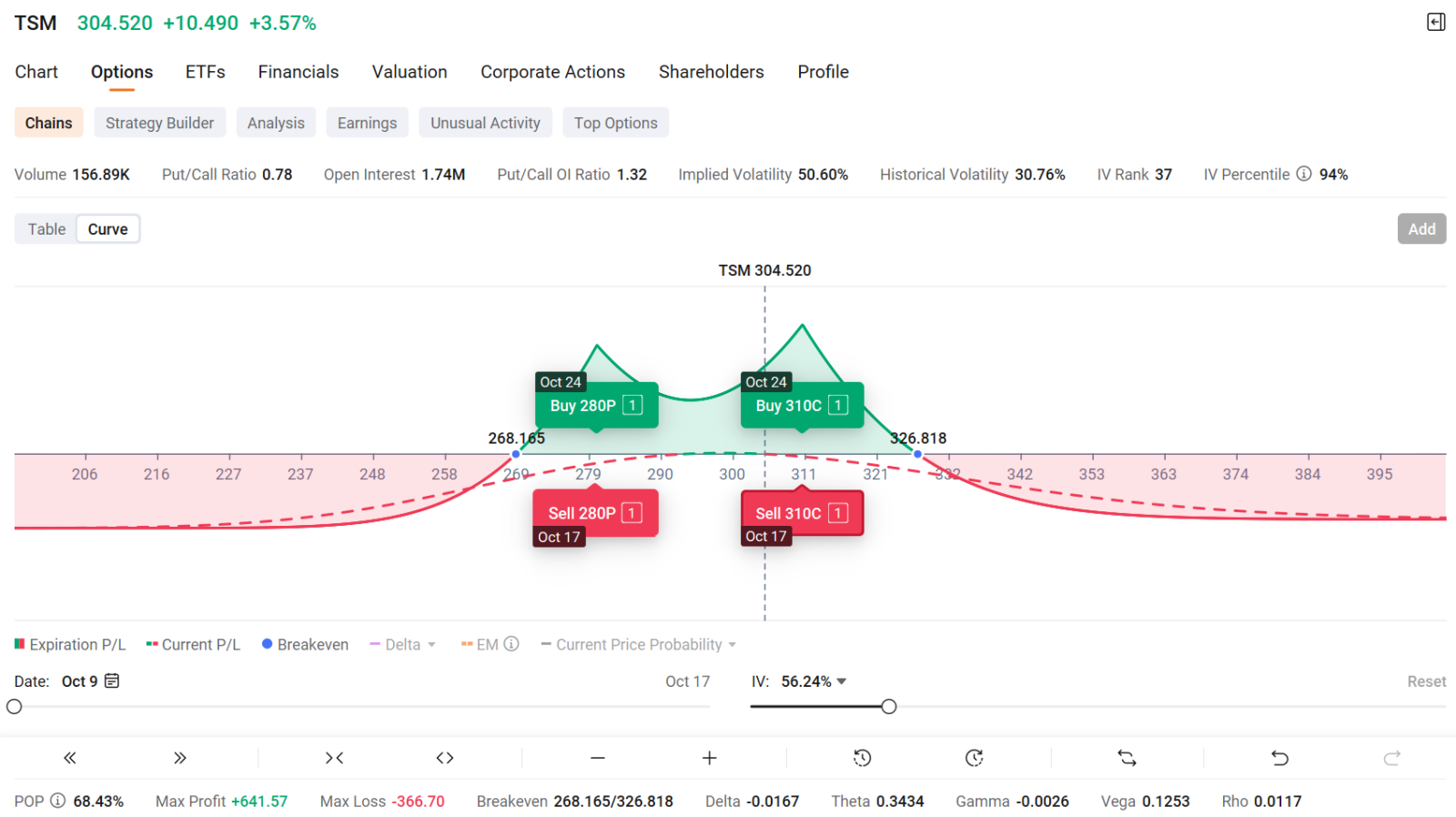 📚 台积电 | 台积电财报前双日历期权 | 利用隐含波动率优势捕捉上升波动