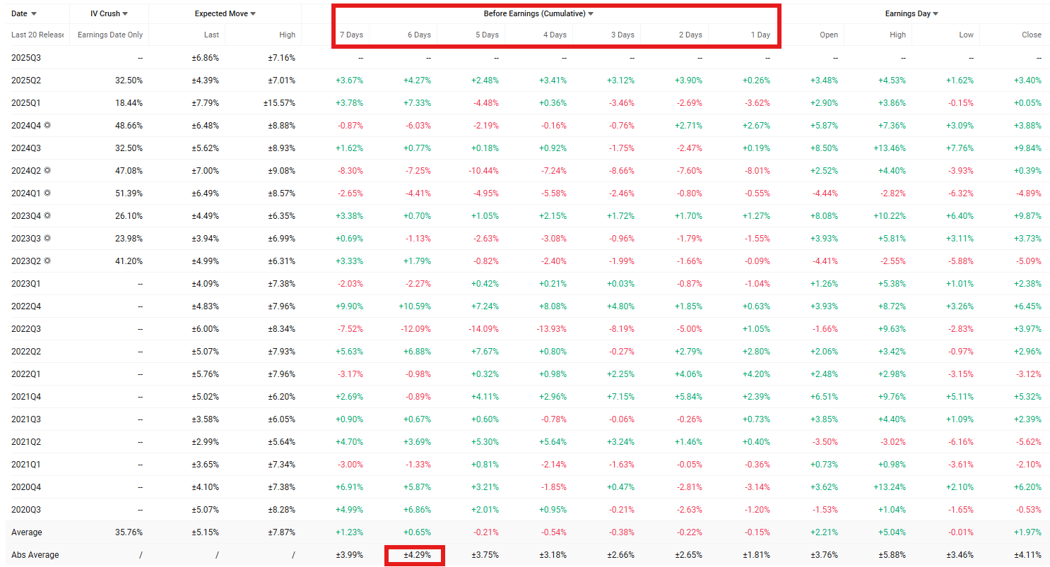 📚 台积电 | 台积电财报前双日历期权 | 利用隐含波动率优势捕捉上升波动