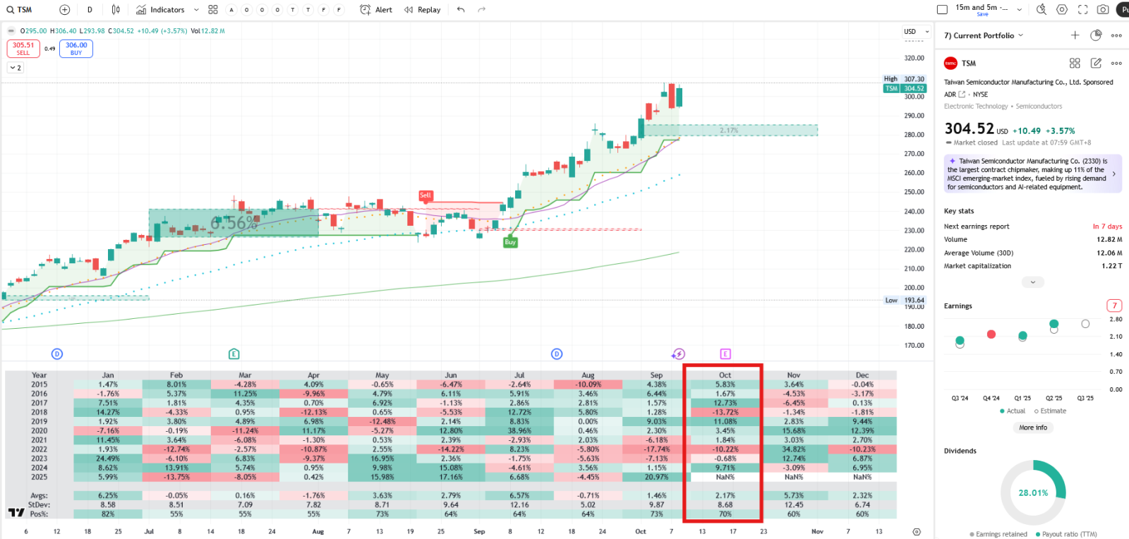 📚 台积电 | 台积电财报前双日历期权 | 利用隐含波动率优势捕捉上升波动
