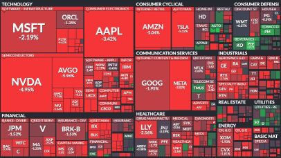⚔️ 恐懼還是機會？| 標普500ETF-SPDR & 納指100ETF-Invesco QQQ Trust 第42周展望 | 牛市看漲期權價差還是牛市看跌期權價差？