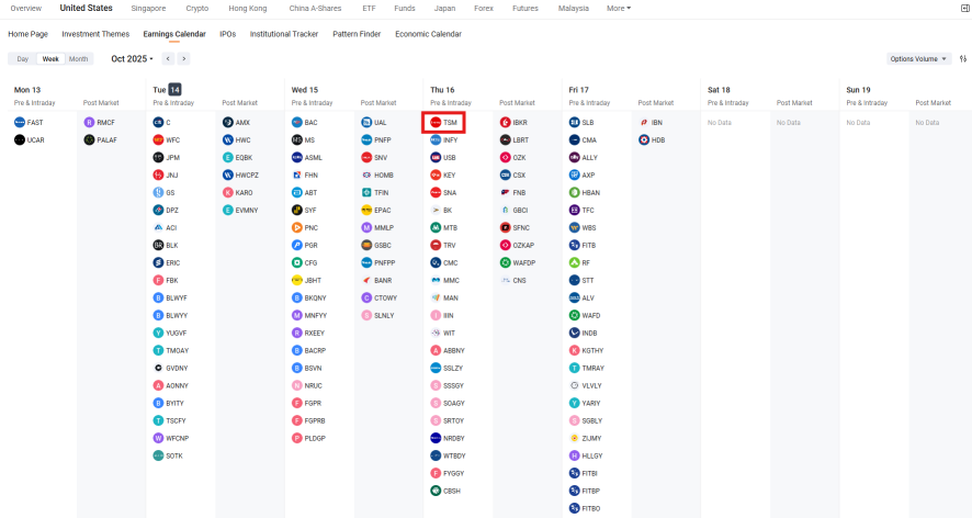 📚 TSM | Taiwan Semiconductor Hold Through Earnings 'IV Crush' Setup | Broken Wing Butterfly Step-by-Step Options Guide
