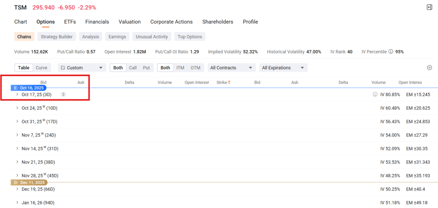 📚 TSM | Taiwan Semiconductor Hold Through Earnings 'IV Crush' Setup | Broken Wing Butterfly Step-by-Step Options Guide