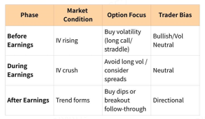 🚀 本周期权展望回顾：特斯拉收益网络研讨会预告