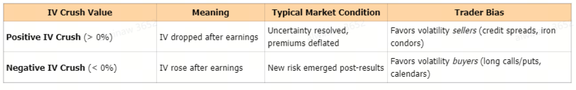 💥Ultimate Guide: Trading Options Before, During & After Earnings💥| Options Earnings Playbook | Must-Know Tips & Strategies