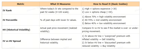 💥終極指南：業績前後及期間的期權交易策略💥| 期權業績手冊 | 必知技巧與策略