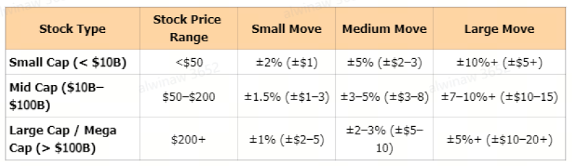 💥Ultimate Guide: Trading Options Before, During & After Earnings💥| Options Earnings Playbook | Must-Know Tips & Strategies