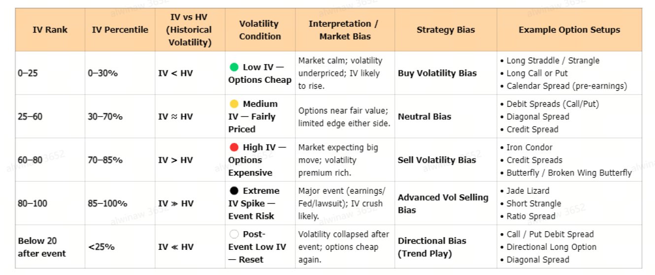 💥Ultimate Guide: Trading Options Before, During & After Earnings💥| Options Earnings Playbook | Must-Know Tips & Strategies