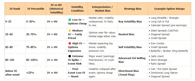💥終極指南：業績前後及期間的期權交易策略💥| 期權業績手冊 | 必知技巧與策略