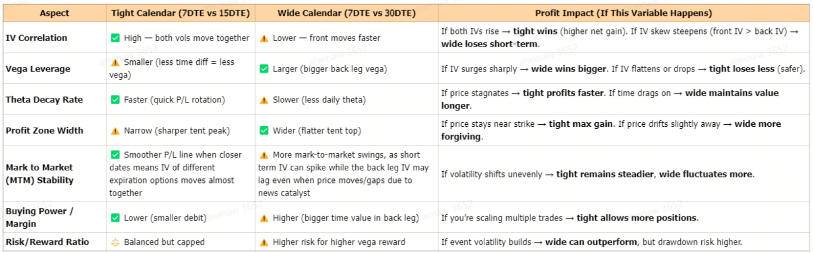 💥Ultimate Guide: Trading Options Before, During & After Earnings💥| Options Earnings Playbook | Must-Know Tips & Strategies