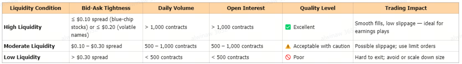💥Ultimate Guide: Trading Options Before, During & After Earnings💥| Options Earnings Playbook | Must-Know Tips & Strategies