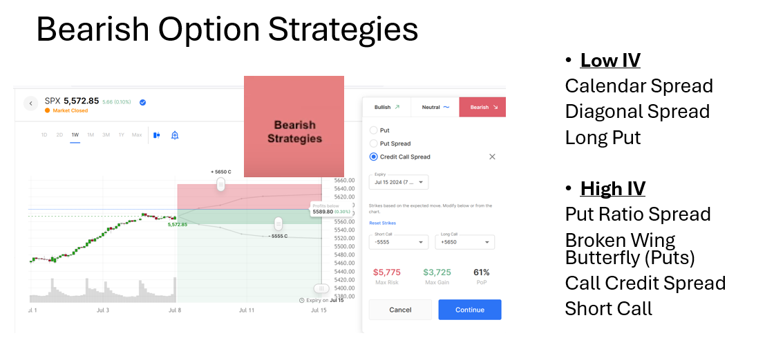 💥Ultimate Guide: Trading Options Before, During & After Earnings💥| Options Earnings Playbook | Must-Know Tips & Strategies