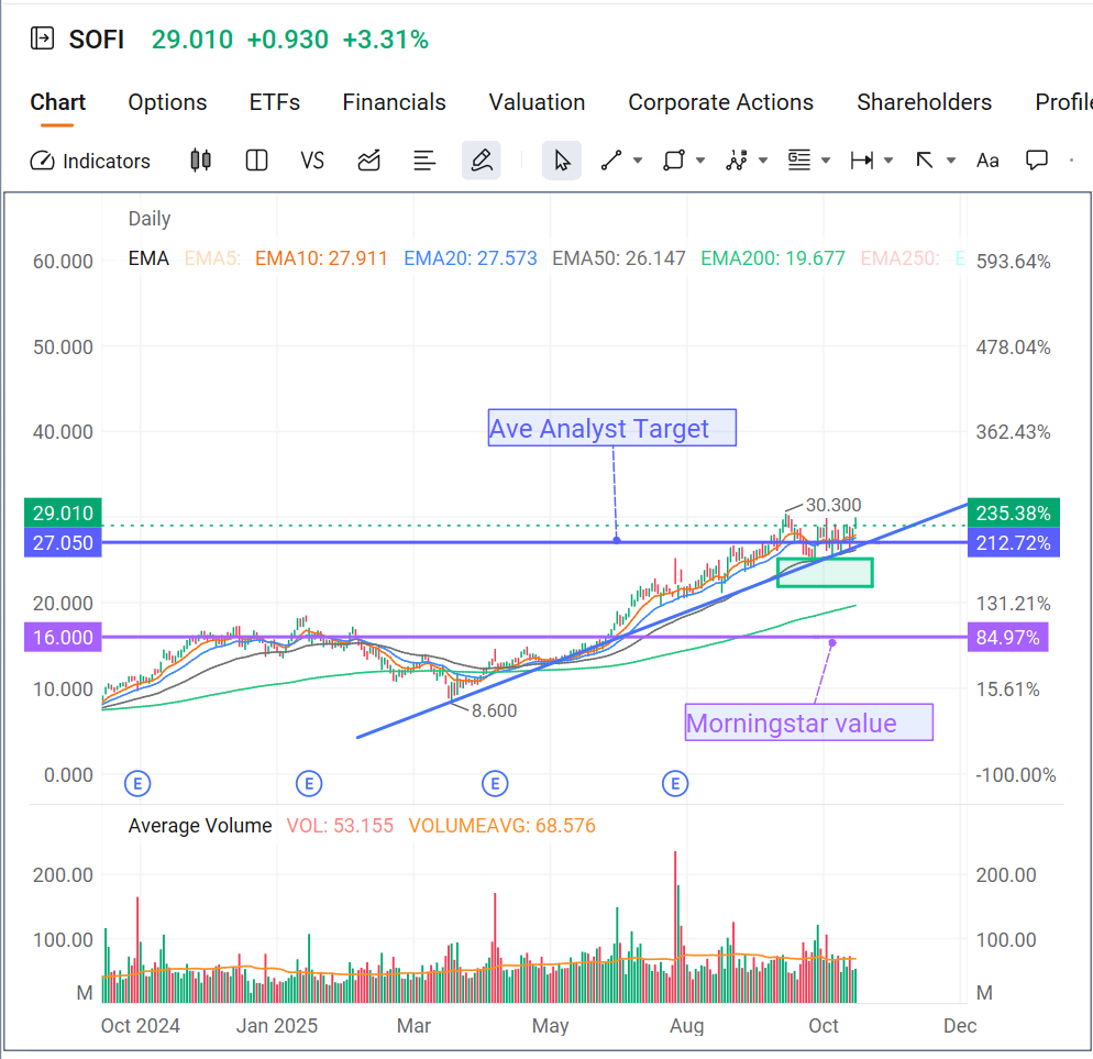SOFI | SoFi Technologies 現金擔保看跌期權在業績發佈前 | 通過歷史業績分析賣出波動率