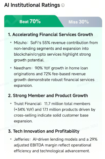 SOFI | SoFi Technologies 現金擔保看跌期權在業績發佈前 | 通過歷史業績分析賣出波動率