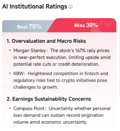 SOFI | SoFi Technologies 現金擔保看跌期權在業績發佈前 | 通過歷史業績分析賣出波動率