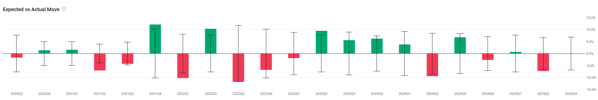 🔥MSFT or AMZN | My Thoughts on Microsoft or Amazon's Earnings Before the Crush | Neutral-Bullish Options Play