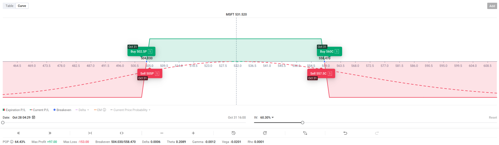 🔥MSFT或AMZN | 我對微軟或亞馬遜在業績公佈前的看法 | 中性-看漲期權策略