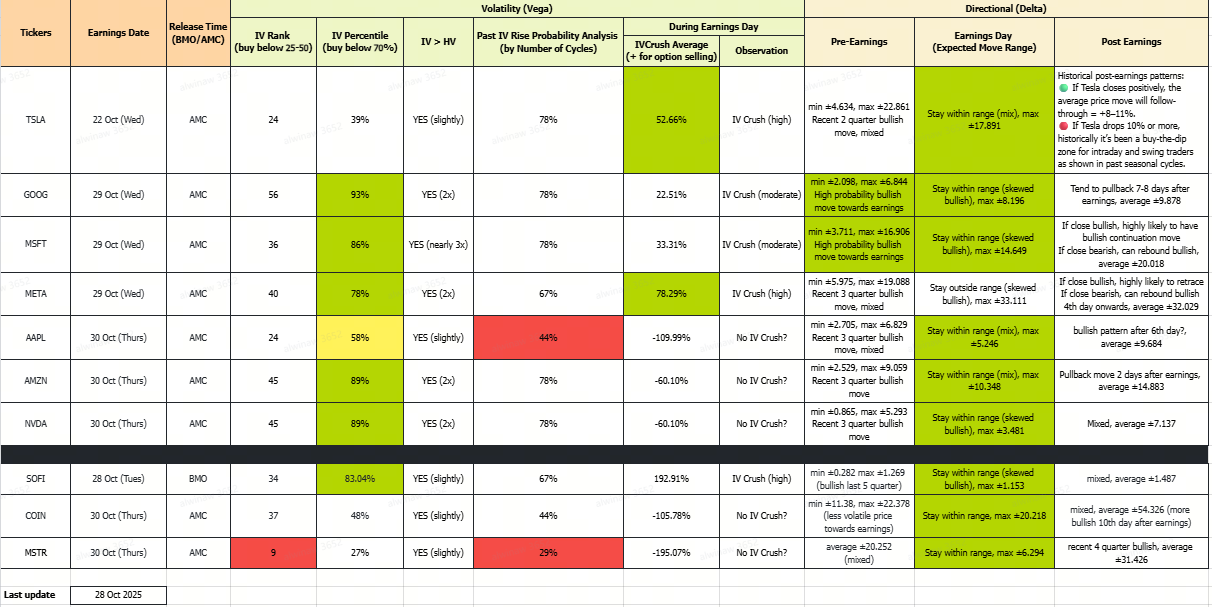 🚀 Weekly Options Outlook Recap: Mag7 Earnings Webinar Preview + Bonus PDF Download