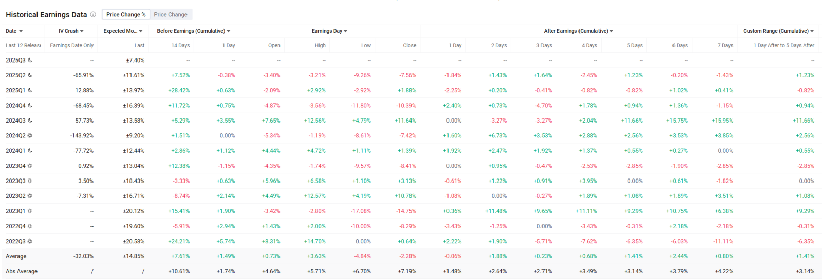 🔥GRAB Post Earnings Options Play | Long Call or Bull Put Spread | Waiting for the Secondary Move? Let’s Talk Setups!