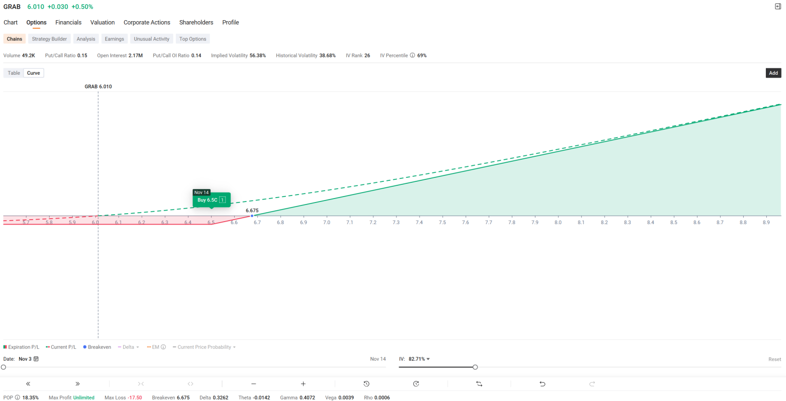 🔥GRAB Post Earnings Options Play | Long Call or Bull Put Spread | Waiting for the Secondary Move? Let’s Talk Setups!