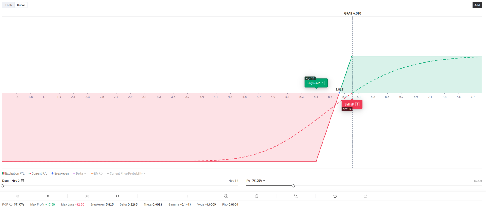 🔥GRAB Post Earnings Options Play | Long Call or Bull Put Spread | Waiting for the Secondary Move? Let’s Talk Setups!