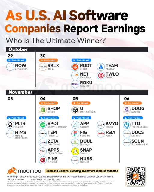 🚀 每週期權展望回顧：AMD & 人工智能股票收益網絡研討會預告 + 額外PDF下載（含收益分析報告）
