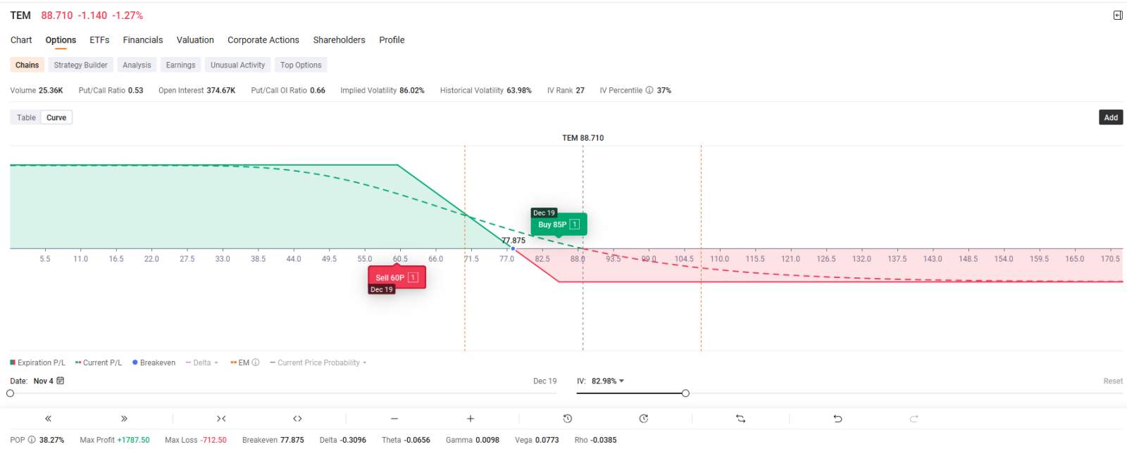 🎯TEM | Tempus AI Inc 业绩发布后的方向性交易| 看涨认购期权价差对比看跌认沽期权价差- moomoo 社区