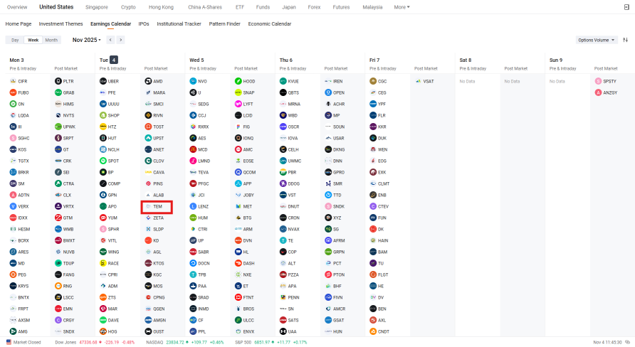 🎯TEM | Tempus AI Inc 业绩发布后的方向性交易 | 看涨认购期权价差对比看跌认沽期权价差