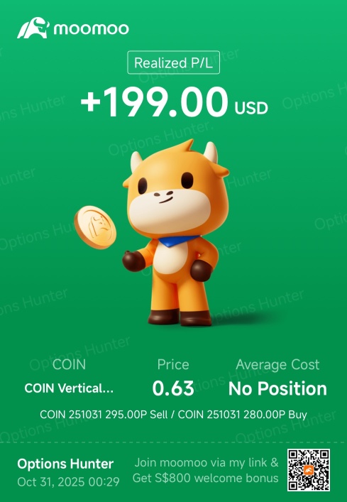 📊2025年10月顯著盈虧期權收益交易日誌 | 正期望值交易結果 | 小資金期權挑戰