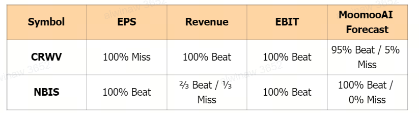 🔓 CRWV and NBIS | Coreweave & Nebius Group Earnings Playbook | Neutral-Bullish Option Strategies