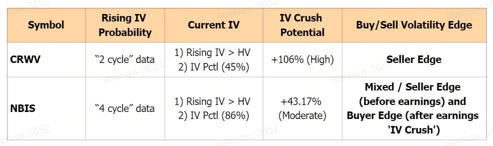 🔓 CRWV and NBIS | Coreweave & Nebius Group Earnings Playbook | Neutral-Bullish Option Strategies