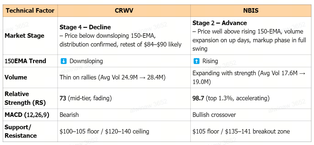 🔓 CRWV and NBIS | Coreweave & Nebius Group Earnings Playbook | Neutral-Bullish Option Strategies