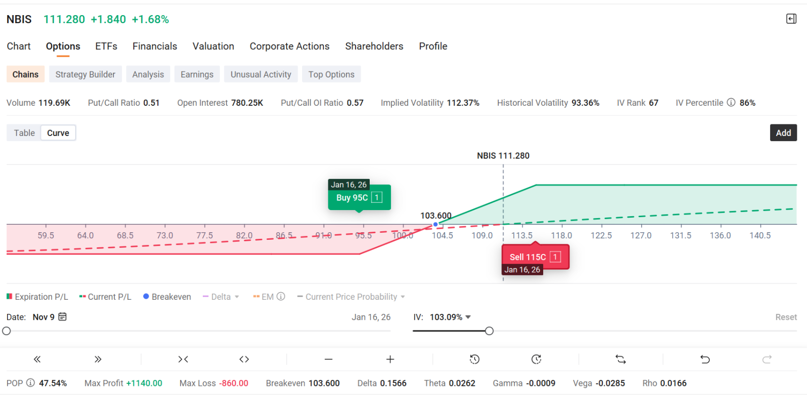 🔓 CRWV and NBIS | Coreweave & Nebius Group Earnings Playbook | Neutral-Bullish Option Strategies
