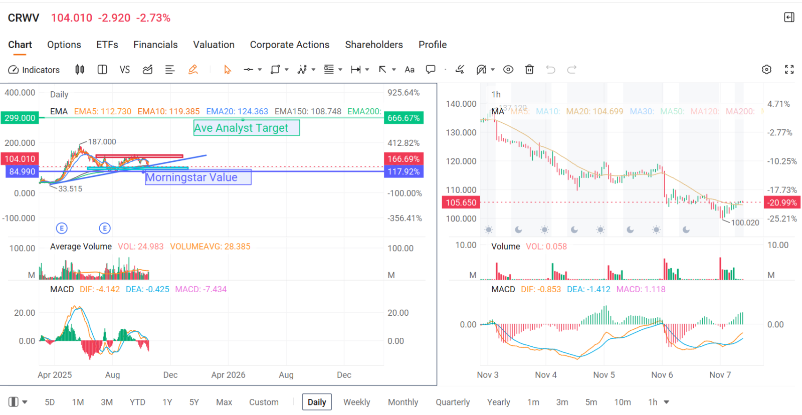 🔓 CRWV and NBIS | Coreweave & Nebius Group Earnings Playbook | Neutral-Bullish Option Strategies