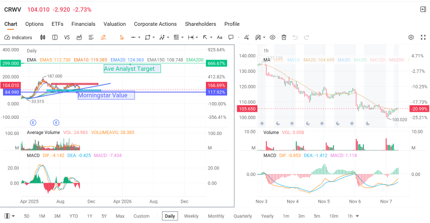 🔓 CRWV 和 NBIS | Coreweave & Nebius Group 财报策略手册 | 中性-看涨期权策略