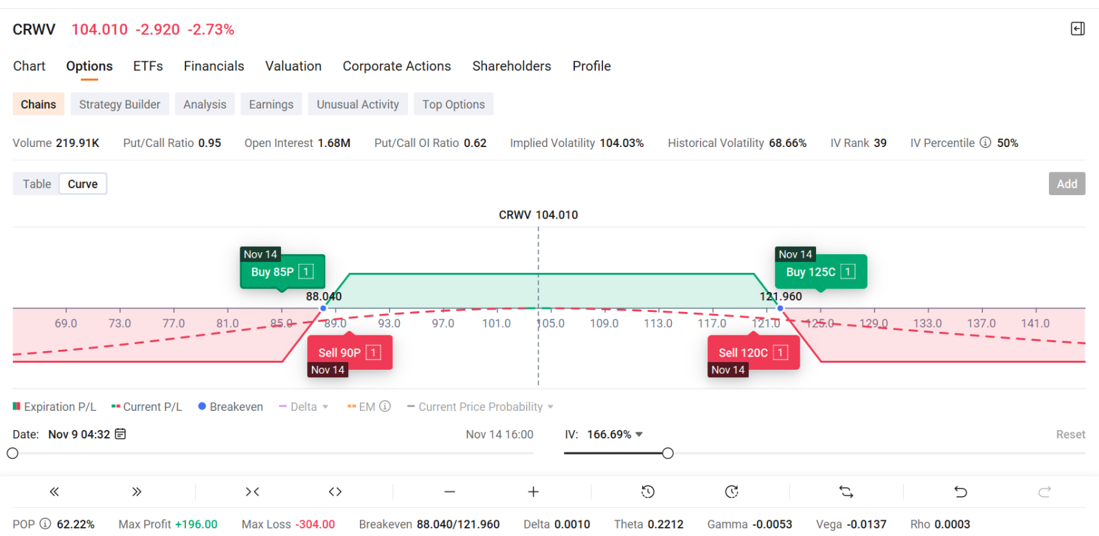 🔓 CRWV and NBIS | Coreweave & Nebius Group Earnings Playbook | Neutral-Bullish Option Strategies