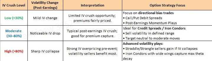 💥Ultimate Guide: Trading Options Before, During & After Earnings💥| Options Earnings Playbook | Must-Know Tips & Strategies