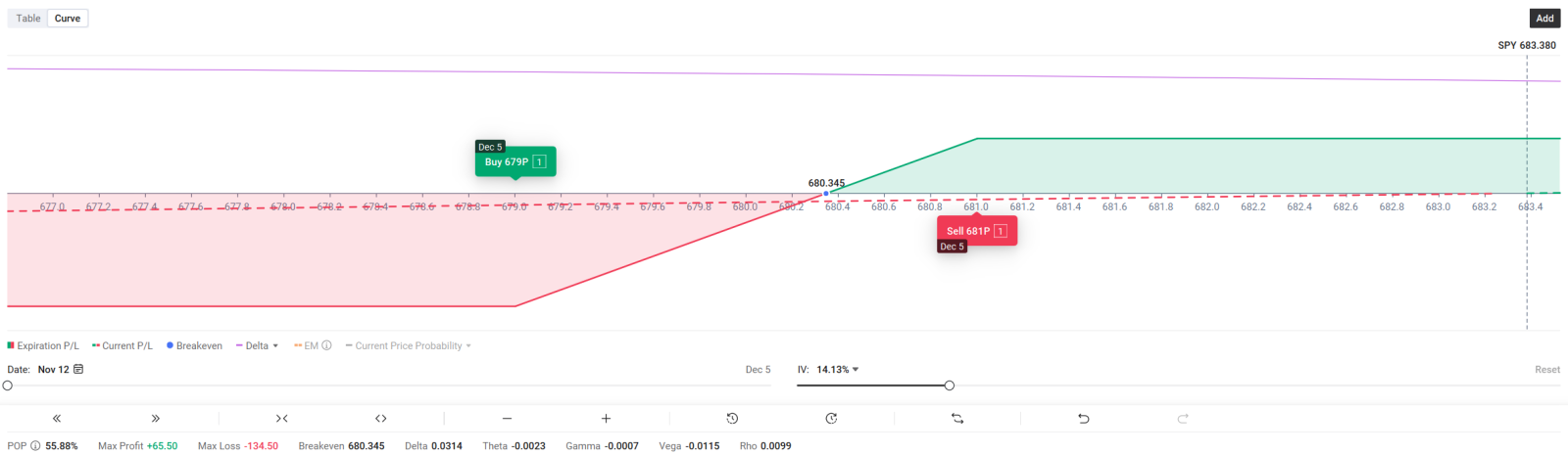 🔄SPY, QQQ, DIA 和 GLD | 成長與價值 | 大規模板塊輪動已經開始，但不要忽視這些期權策略帶來的成長股回歸