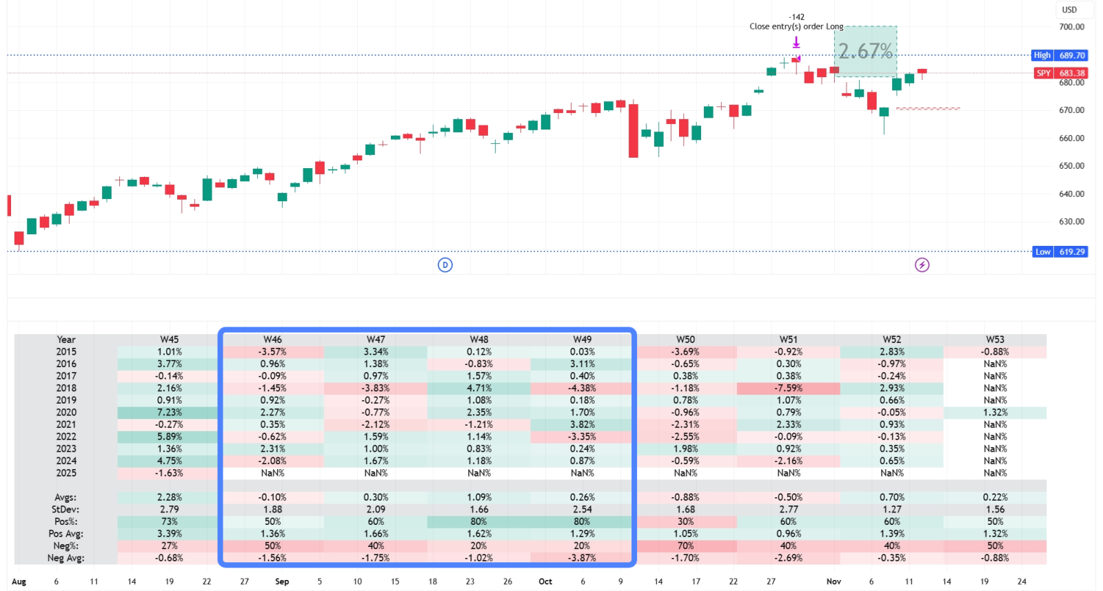 🔄SPY, QQQ, DIA 和 GLD | 成長與價值 | 大規模板塊輪動已經開始，但不要忽視這些期權策略帶來的成長股回歸