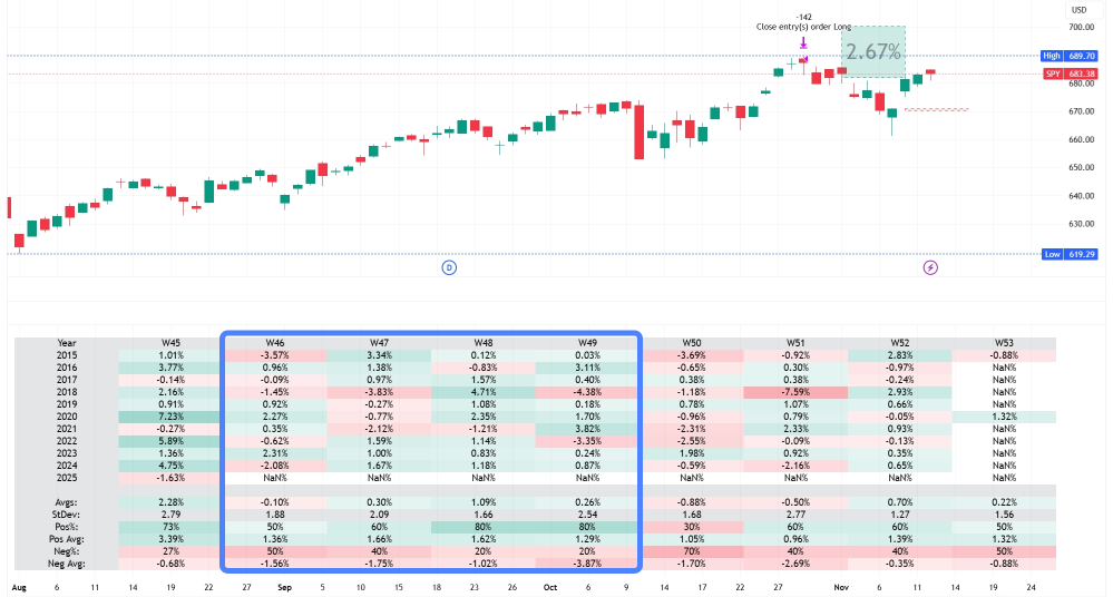 🔄SPY, QQQ, DIA 和 GLD | 成長與價值 | 大規模板塊輪動已經開始，但不要忽視這些期權策略帶來的成長股回歸