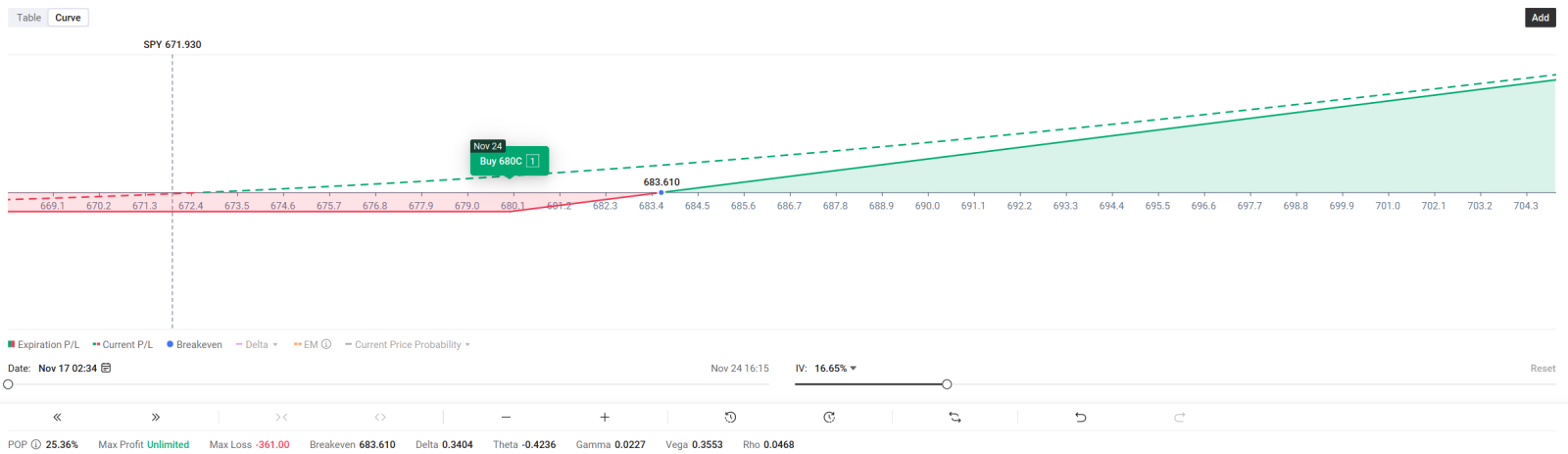 💥Week 47 | S&P Price Hits 50SMA AGAIN? |Seasonality Points to Big Moves!? | Cautiously Bullish Options Play