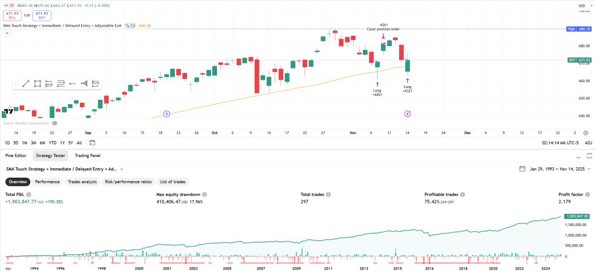 💥Week 47 | S&P Price Hits 50SMA AGAIN? |Seasonality Points to Big Moves!? | Cautiously Bullish Options Play