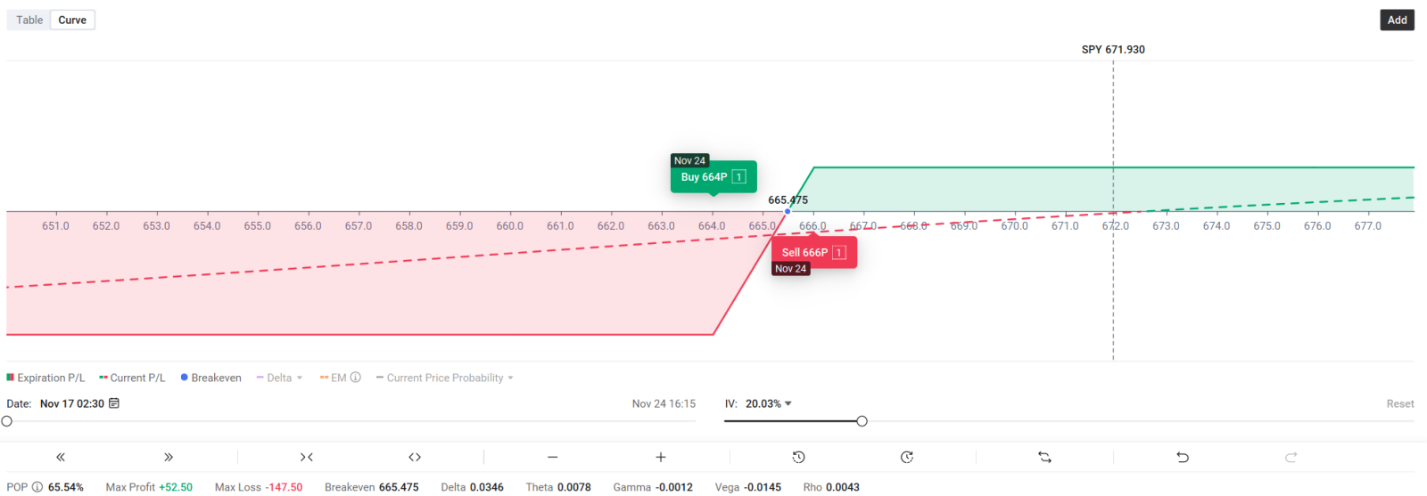 💥Week 47 | S&P Price Hits 50SMA AGAIN? |Seasonality Points to Big Moves!? | Cautiously Bullish Options Play