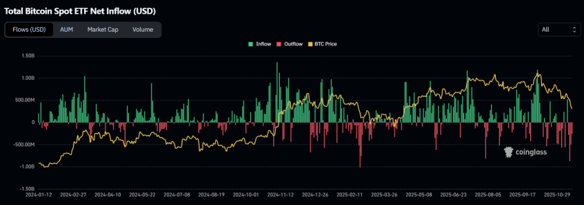 💥 比特币跌破90K | Coinbase 和策略承压！？| 看跌期权操作