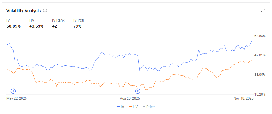 📌今日股票期权收益动态 | NVDA 偏向看涨的“财报日”交易 | 谨慎看涨的期权卖方策略