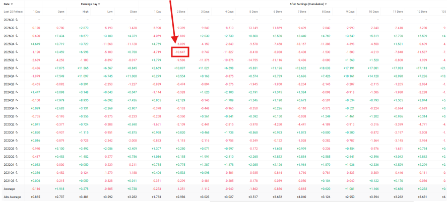 📌Today's Stock Options Earnings in Play | NVDA Skewed Bullish 'Earnings Day' Trade | Cautiously Bullish Option Seller Strategies 