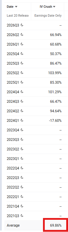 📌今日股票期权收益动态 | NVDA 偏向看涨的“财报日”交易 | 谨慎看涨的期权卖方策略