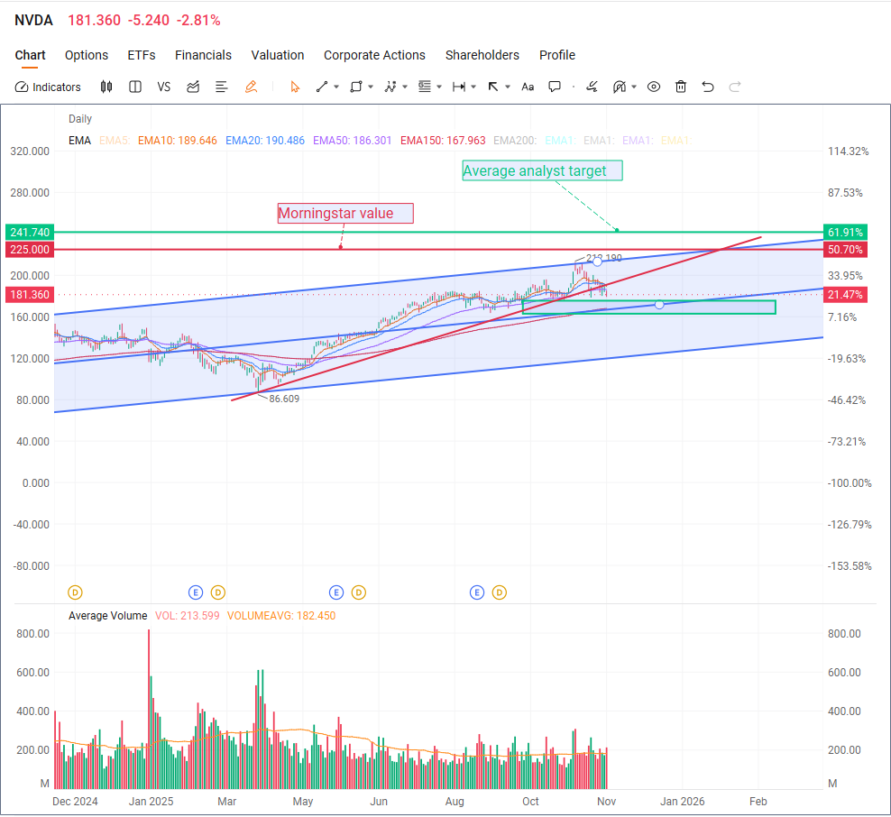 📌今日股票期权收益动态 | NVDA 偏向看涨的“财报日”交易 | 谨慎看涨的期权卖方策略