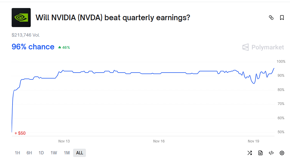 📌今日股票期权收益动态 | NVDA 偏向看涨的“财报日”交易 | 谨慎看涨的期权卖方策略